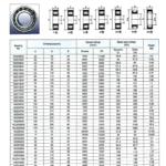 Cylindrical Roller Bearings in Gear Reducers: Unique Features and Key Points