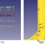 FODA BEARING: Research on Microstructure Refinement & Defect Control of 8Cr4Mo4V Aviation Bearing Steel by Hot Extrusion